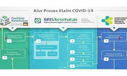 Pembiayaan Klaim BPJS Pasien COVID-19 di Indonesia